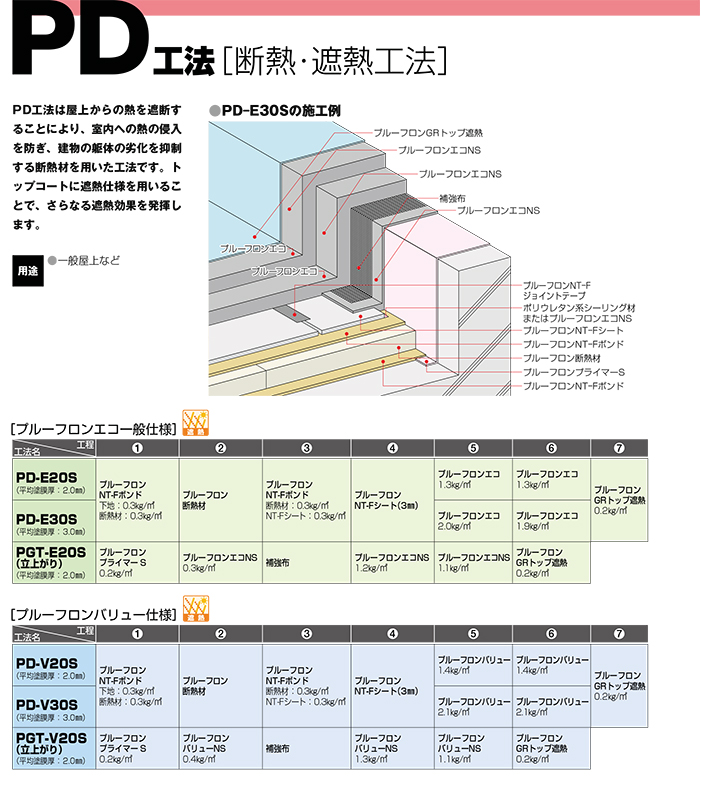 PD工法