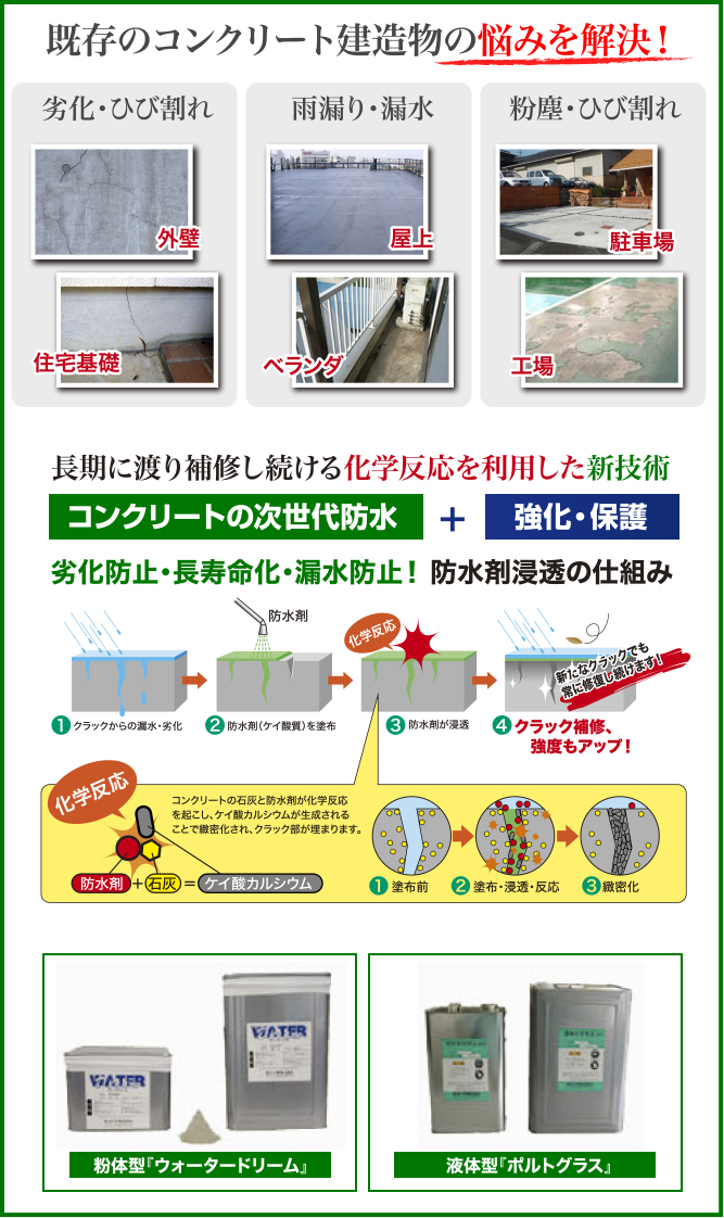 コンクリート再生 延命保護 防水 三和工務店