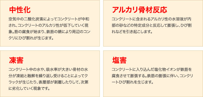 まずは正確な診断から